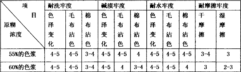 Digit printing processing method of cashmere produce