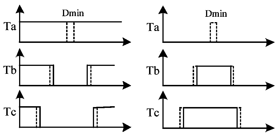 Method, device and system for eliminating narrow pulse in two-level SVPWM modulation and inverter