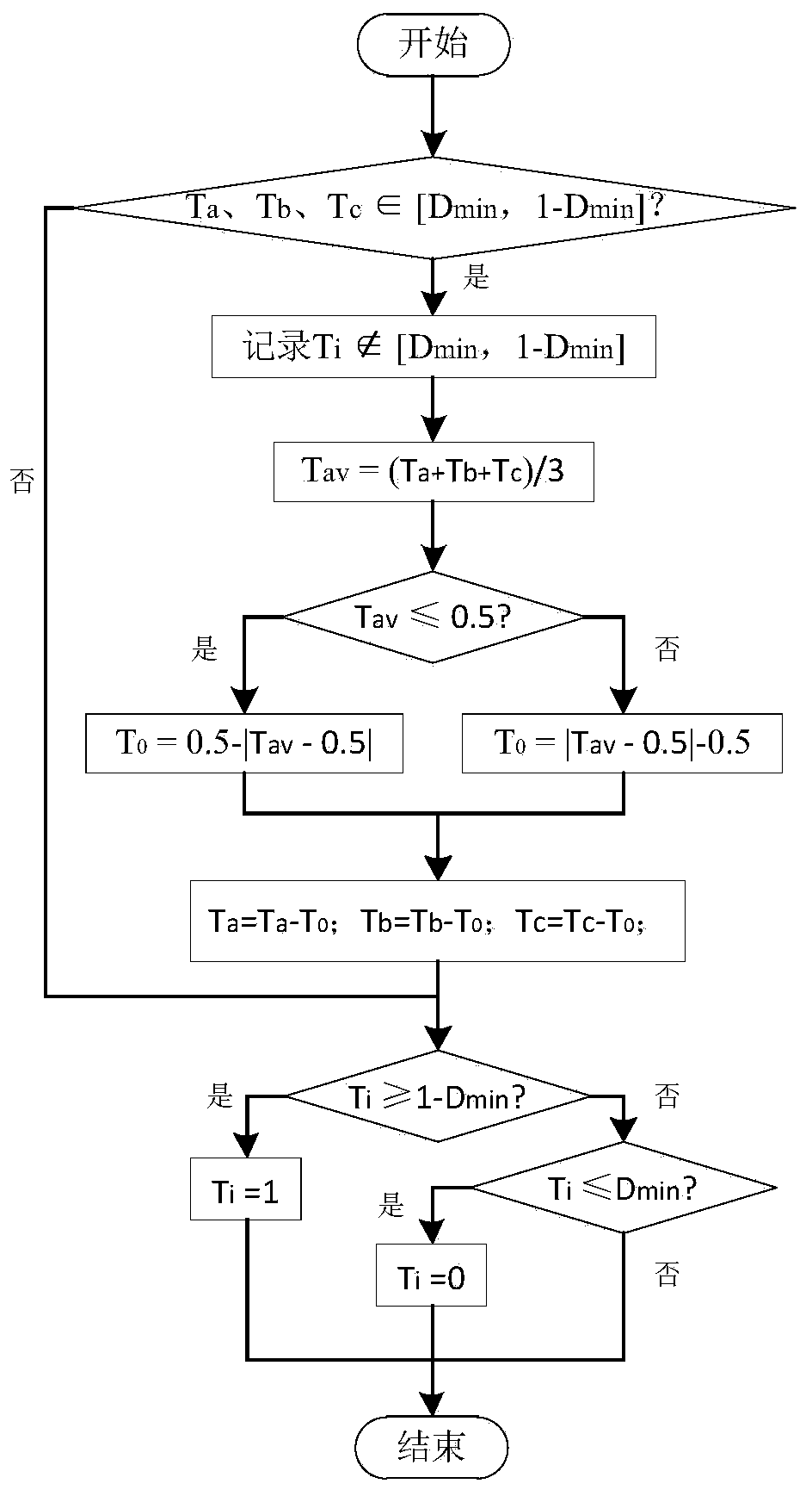 Method, device and system for eliminating narrow pulse in two-level SVPWM modulation and inverter