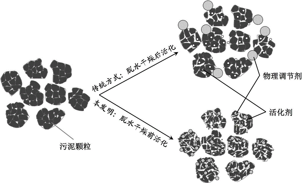 Sludge-based adsorbent used for desulfurization and demercuration of flue-gas and preparation method thereof