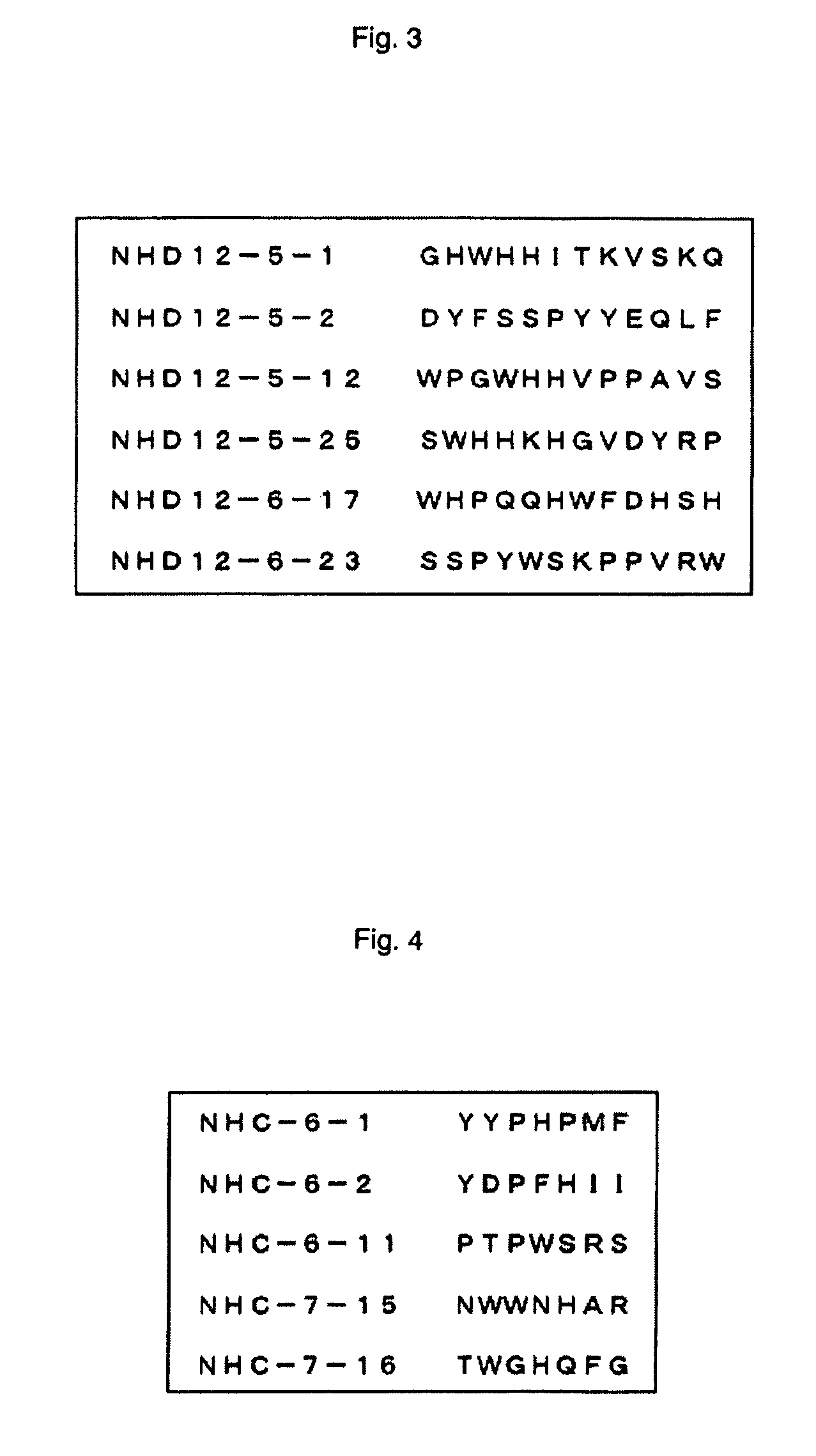 Peptide capable of binding to nanographite structures