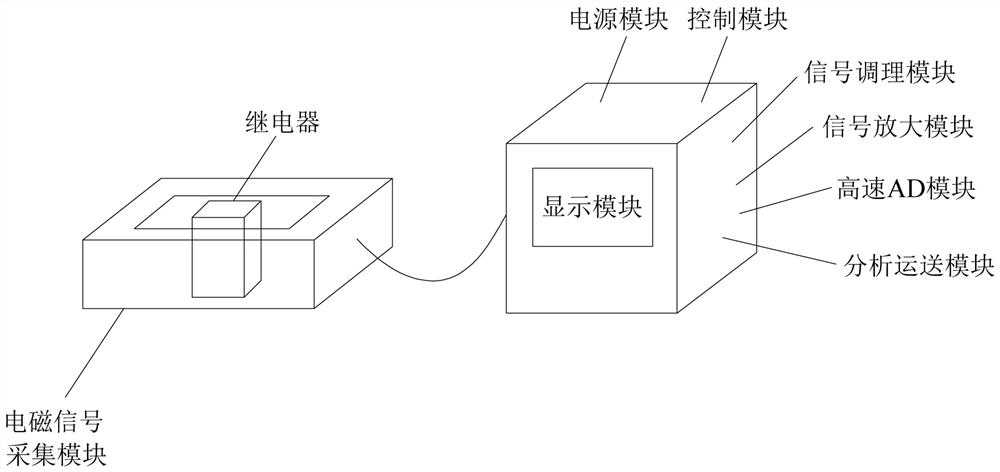 Test device for nondestructive online evaluation of aging state of relay