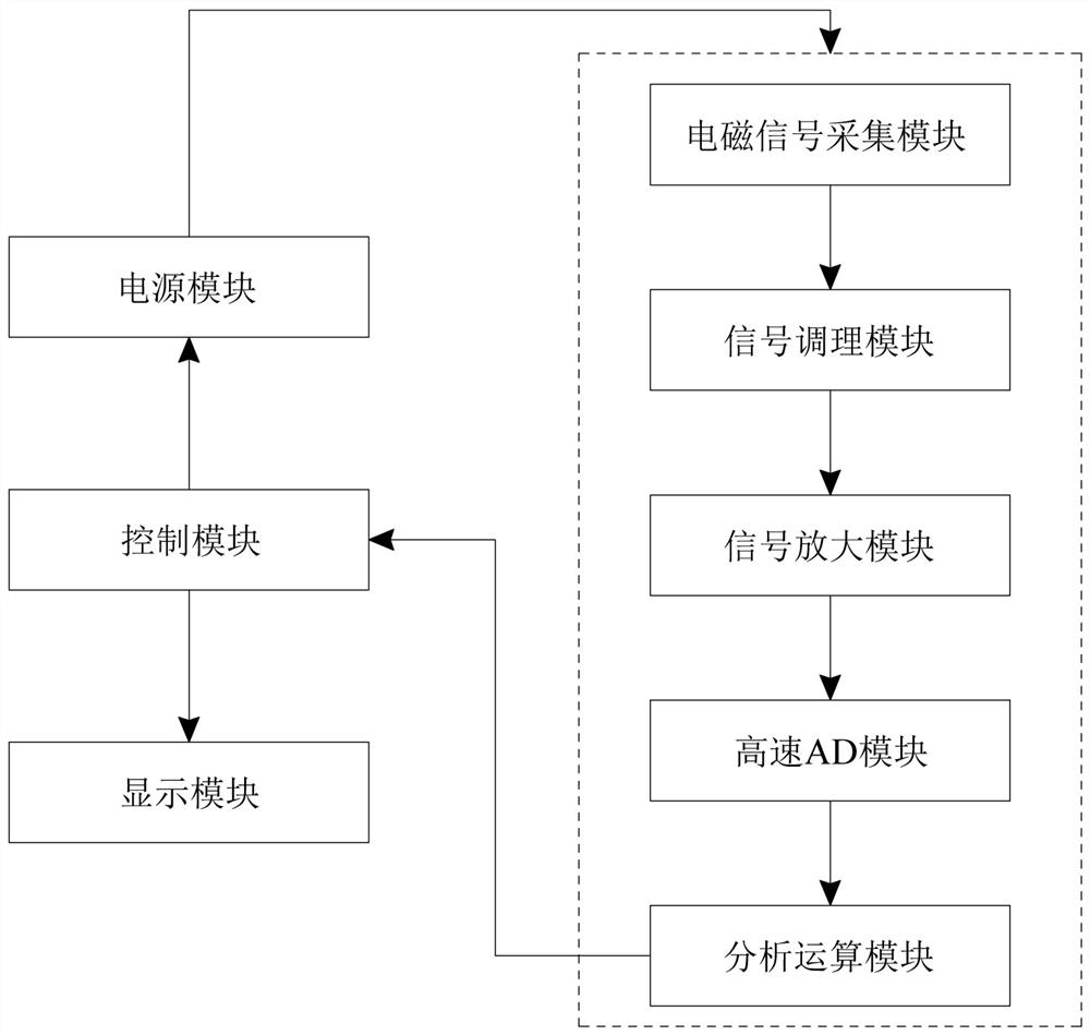 Test device for nondestructive online evaluation of aging state of relay