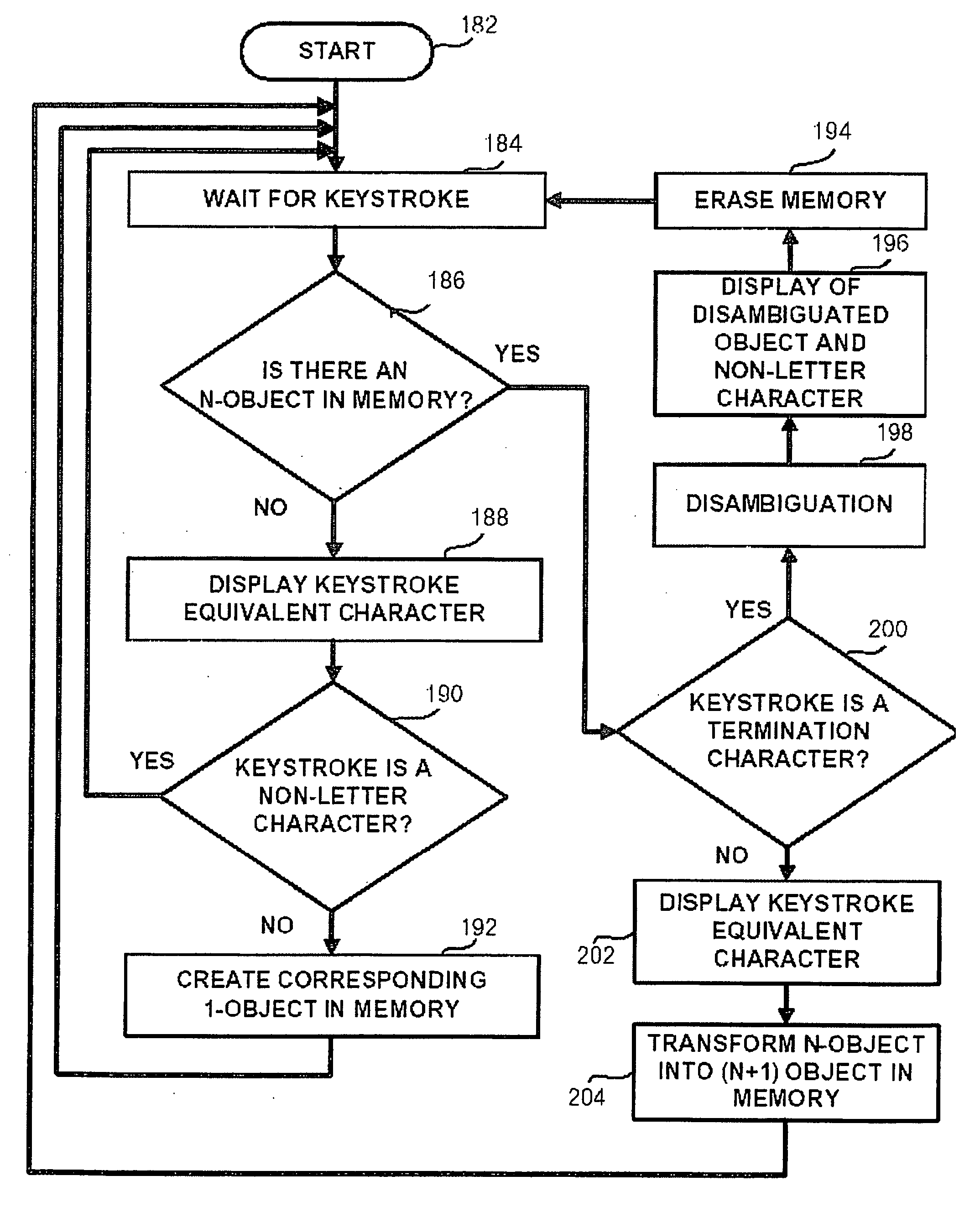 Finger activated reduced keyboard and a method for performing text input