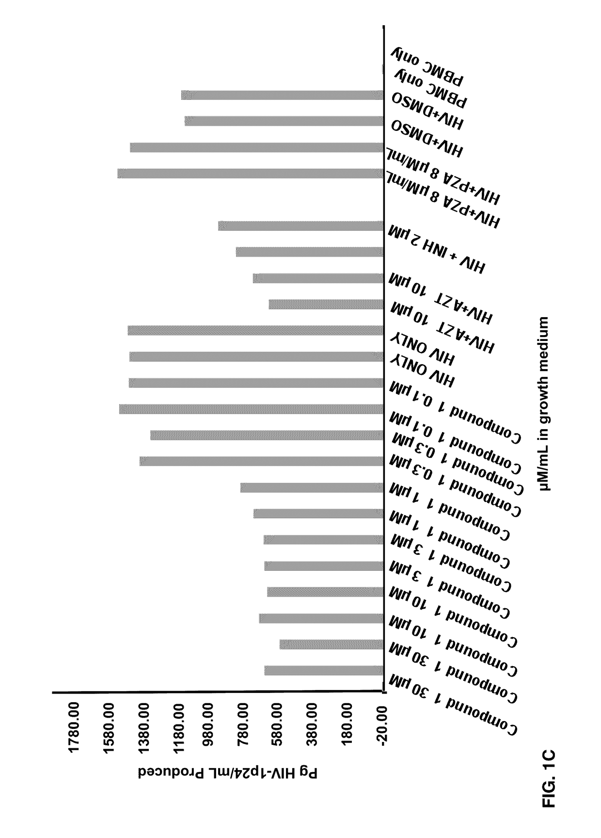 Methionine Aminopeptidase Inhibitors for Treating Infectious Diseases