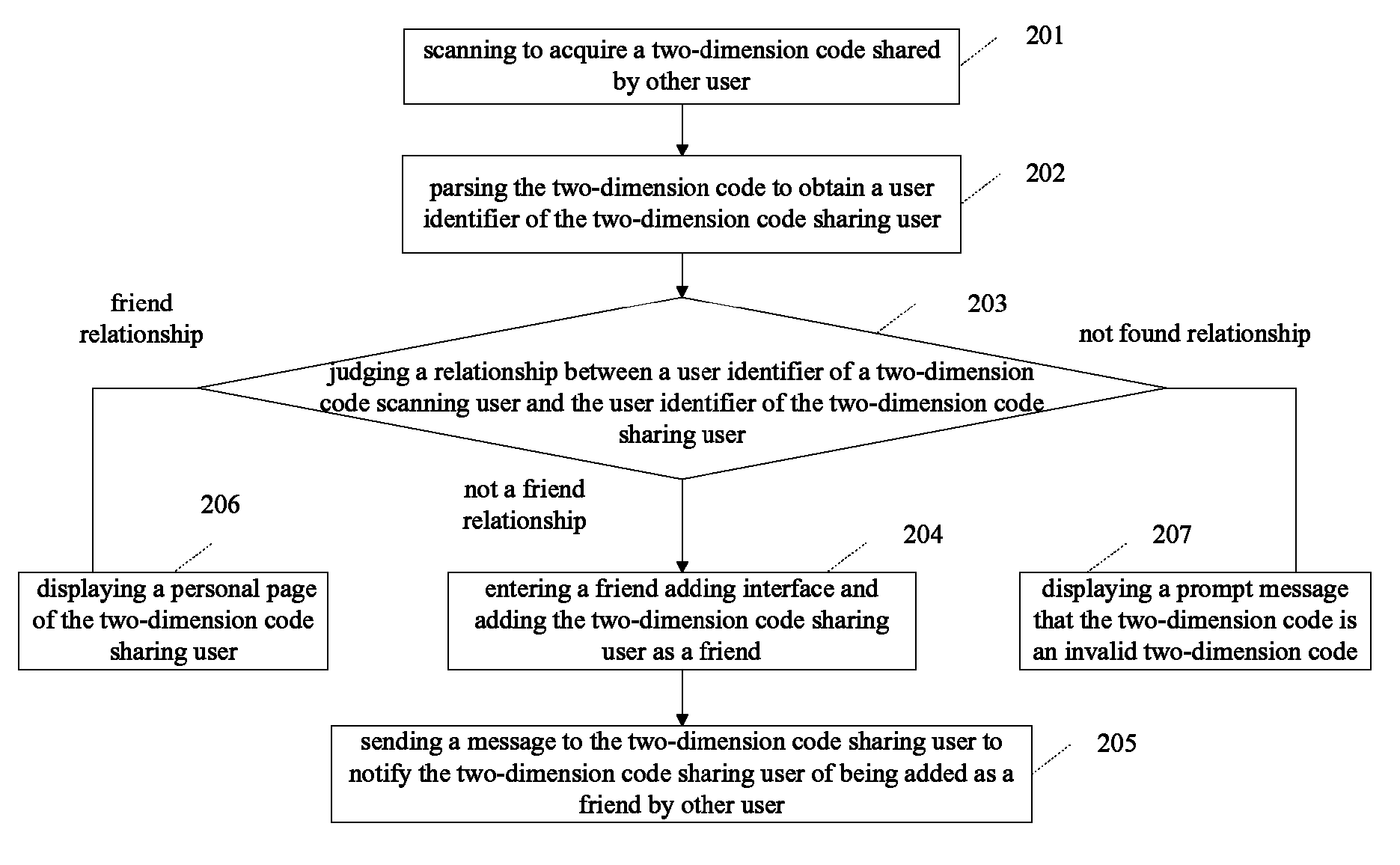 Method and apparatus for adding friend, and storage medium