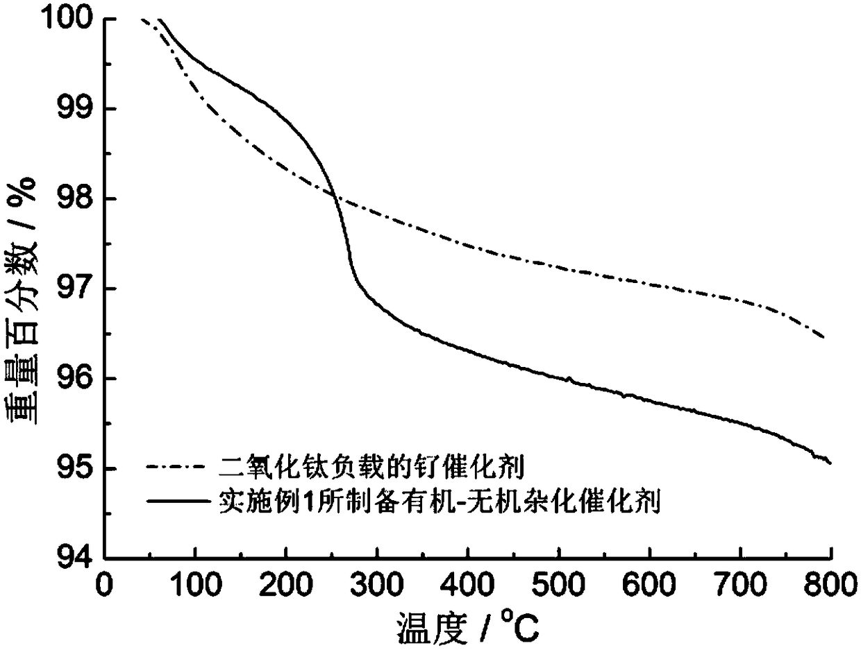 Immobilizing method for micro-molecular ligand containing secondary amine and/or tertiary amine groups