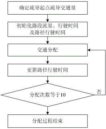 Highway traffic guidance method