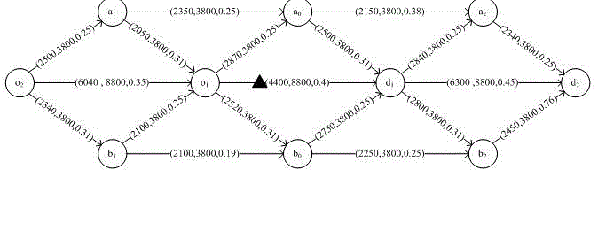 Highway traffic guidance method