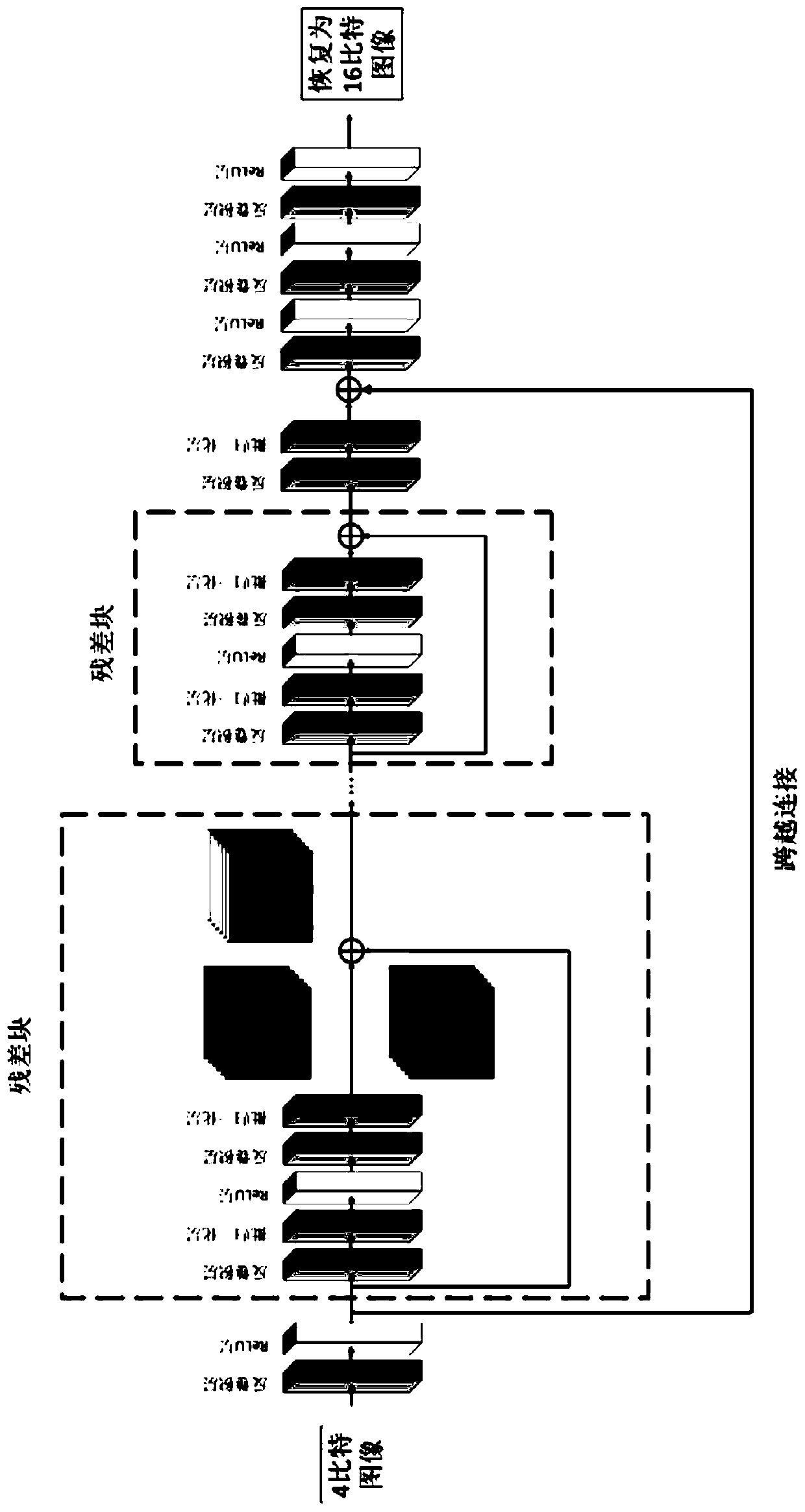 Image bit enhancement method based on deep learning