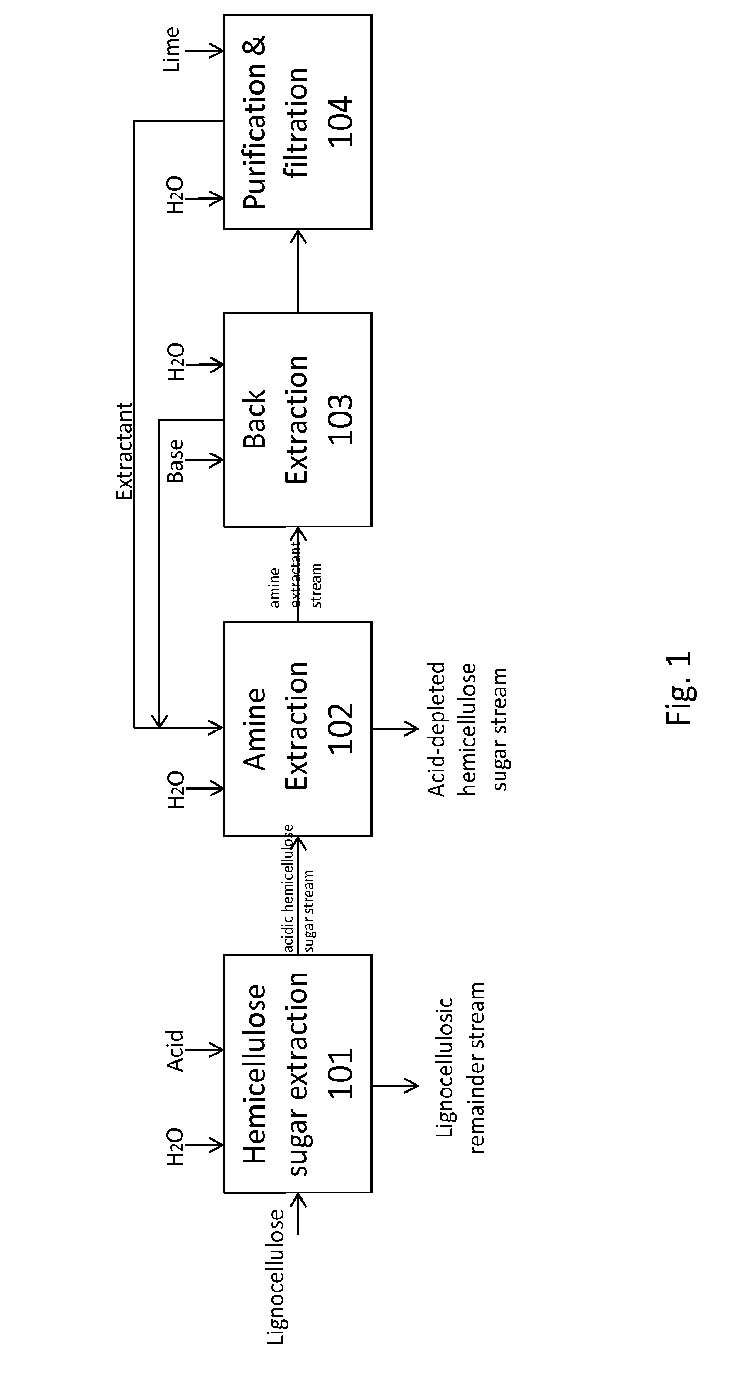 Methods for treating lignocellulosic materials