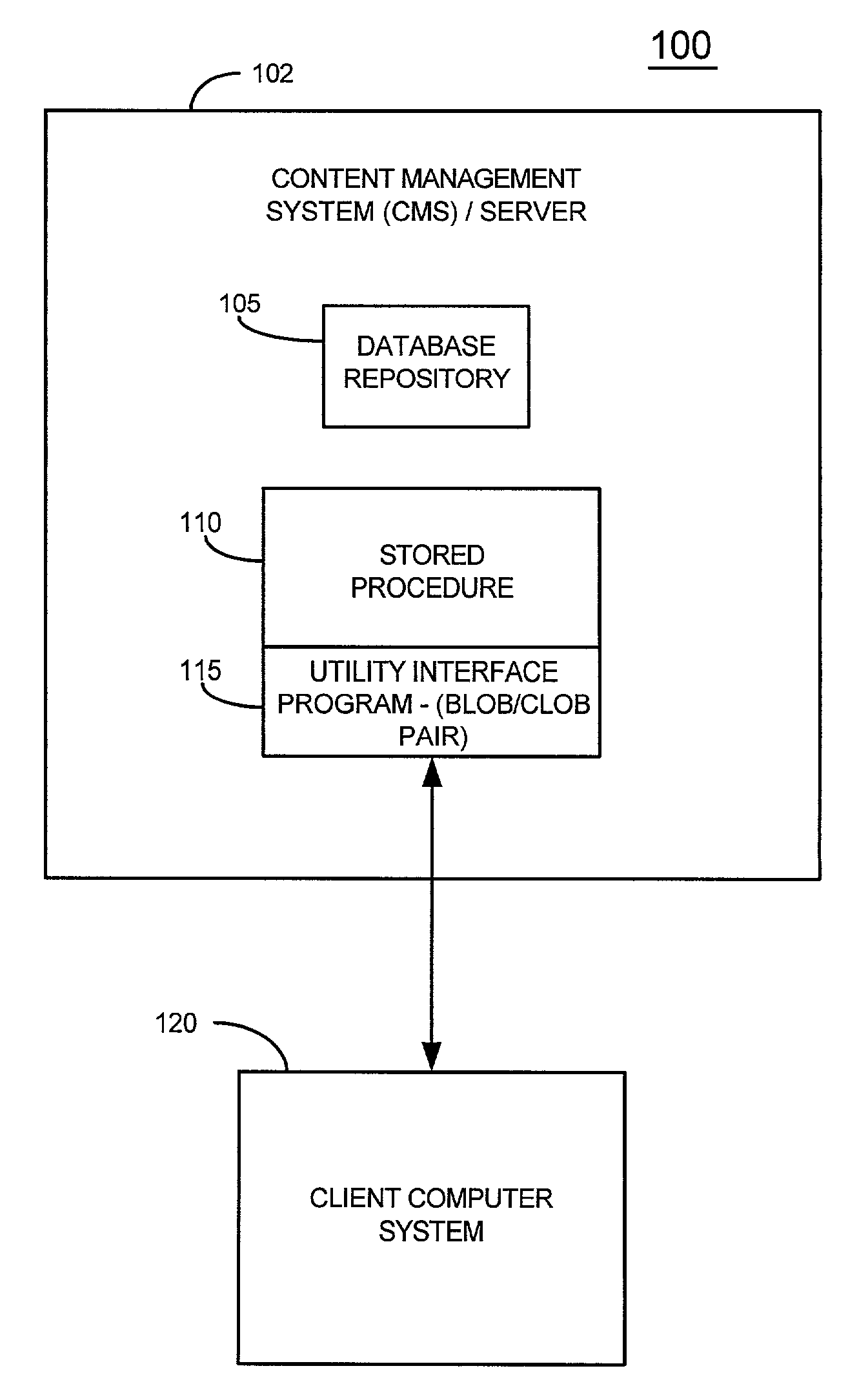 Method and apparatus of parameter passing of structured data for stored procedures in a content management system