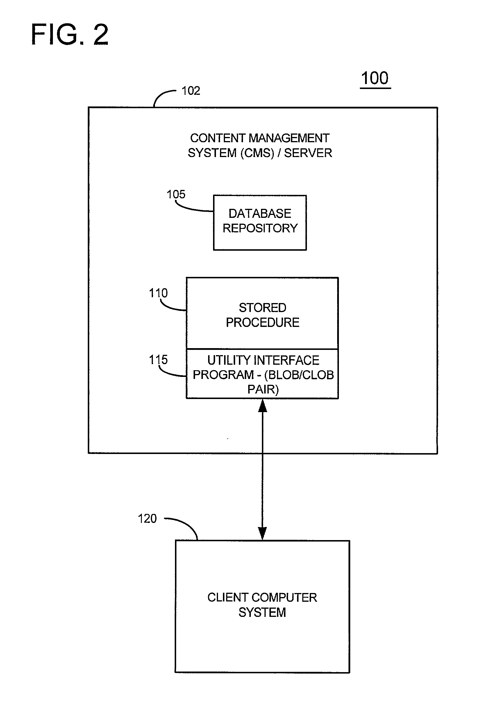 Method and apparatus of parameter passing of structured data for stored procedures in a content management system