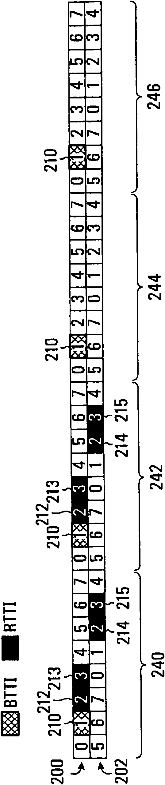 Systems and methods for assignment and allocation of mixed-type combinations of slots