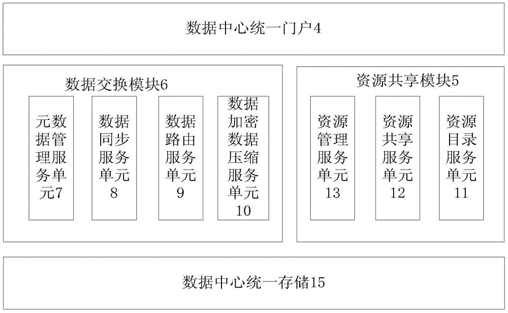 Interoperation platform among clouds used for education mechanism and method thereof