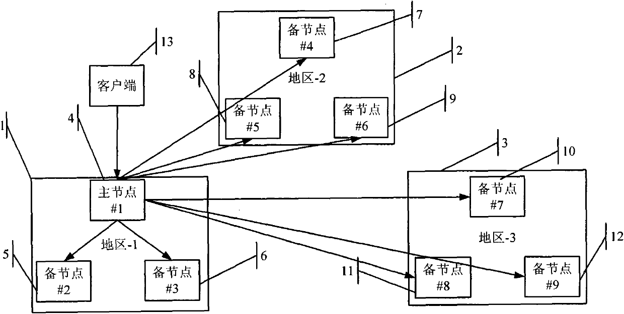 Distributed system and data synchronization method thereof