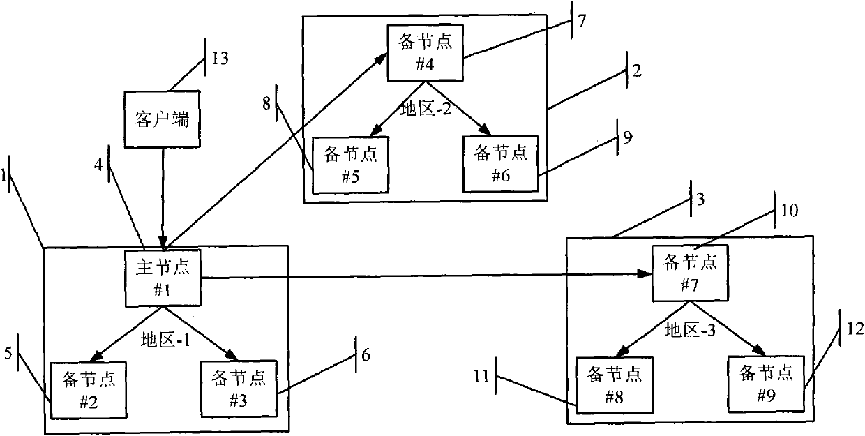 Distributed system and data synchronization method thereof