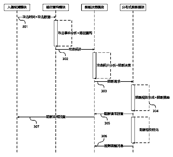 Priority-considered multi-level backup blocking method for attack exception of an industrial control system