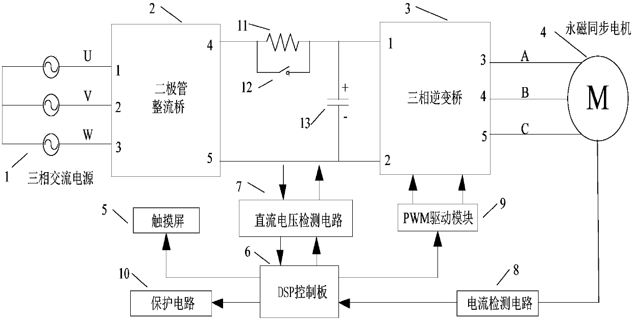 Method for controlling rotor position angle of permanent magnet synchronous motor and control system