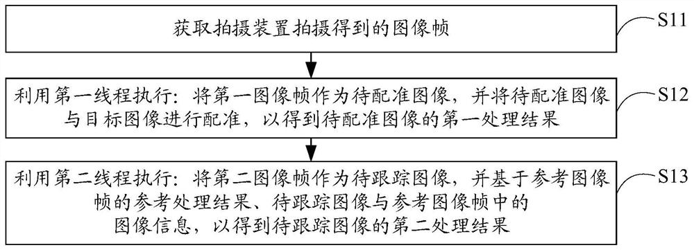 Image processing method, related terminal, equipment and storage medium