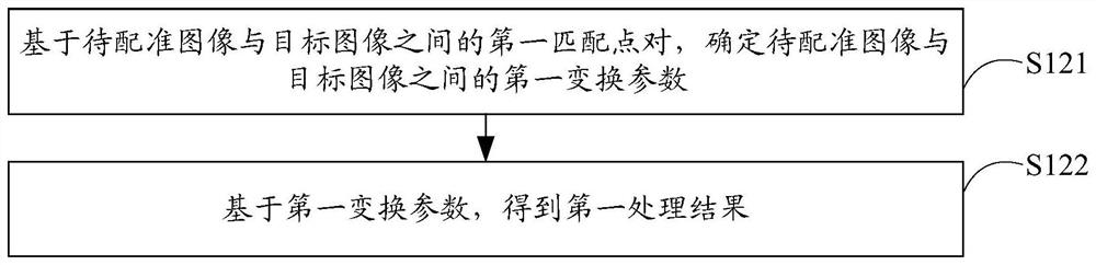 Image processing method, related terminal, equipment and storage medium