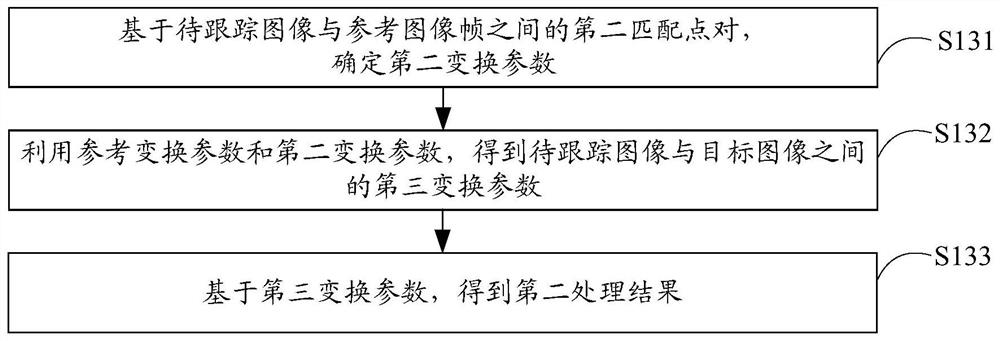 Image processing method, related terminal, equipment and storage medium