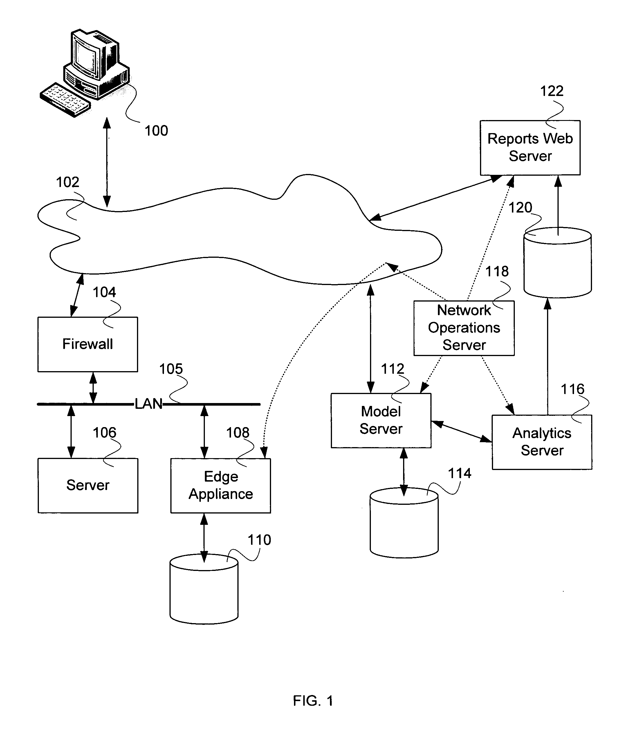 Network interaction analysis