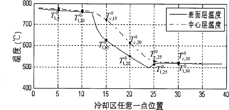 Dynamic control method of on-line cooling control system for medium and thick steel plates