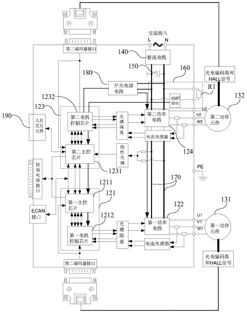 Mechanical control device and driving device thereof