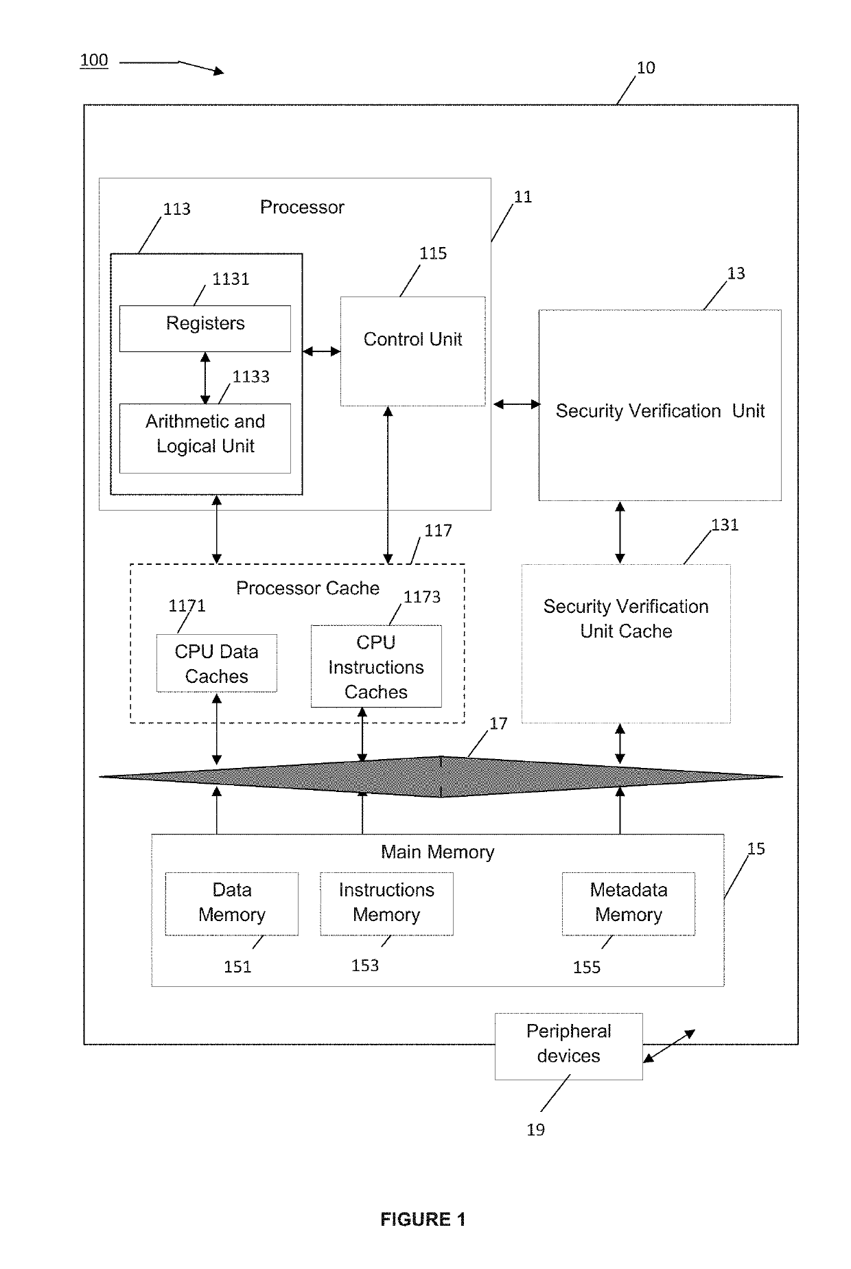 Devices and methods for secured processors