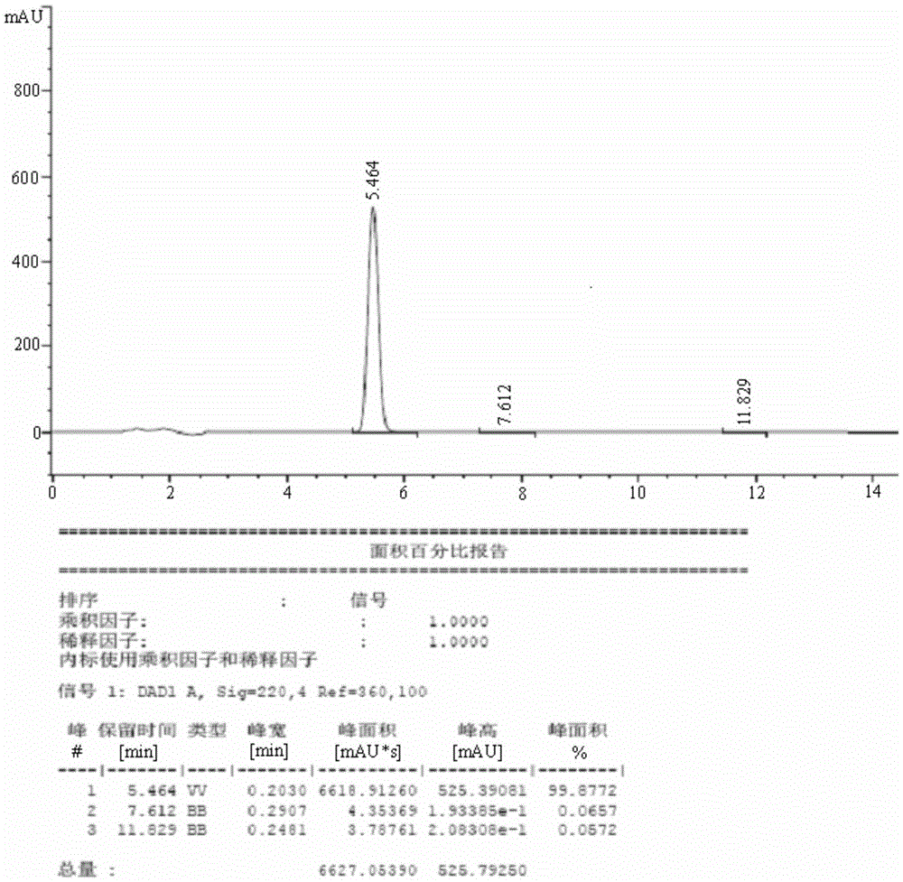 Preparing method of beta,beta'-dithiobis(dihydrocinnamicacid)