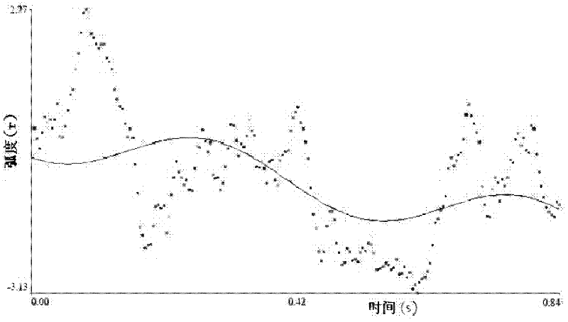 Preparation method of chitosan newcastle disease vaccine nanoparticles