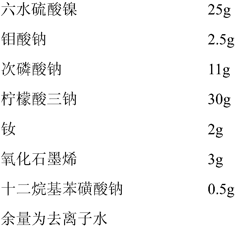 A kind of nd-ni-mo-p/go chemical composite deposition layer and preparation method thereof