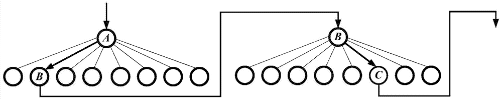 A method, system and device for measuring channel state information