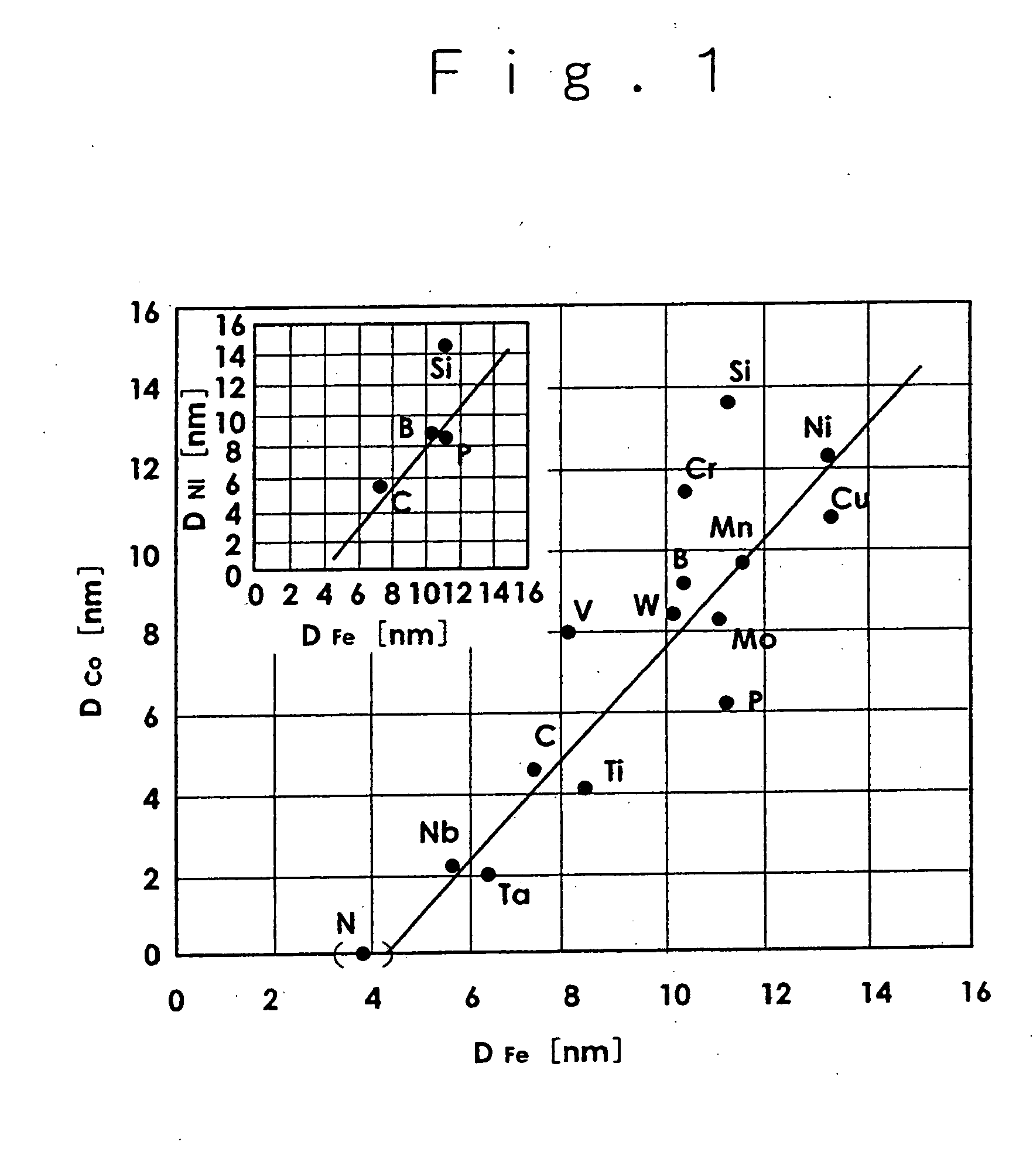 Nano-crystal austenitic steel bulk material having ultra-hardness and toughness and excellent corrosion resistance, and method for production thereof