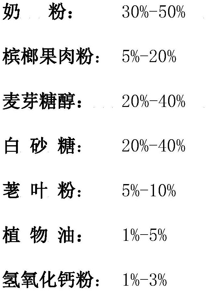 Areca nut sugar and preparation method thereof