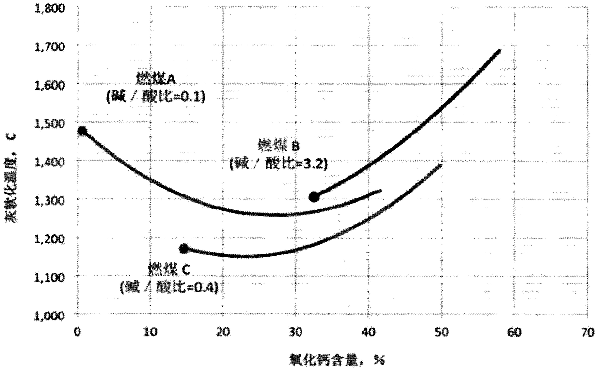 Compound Additives