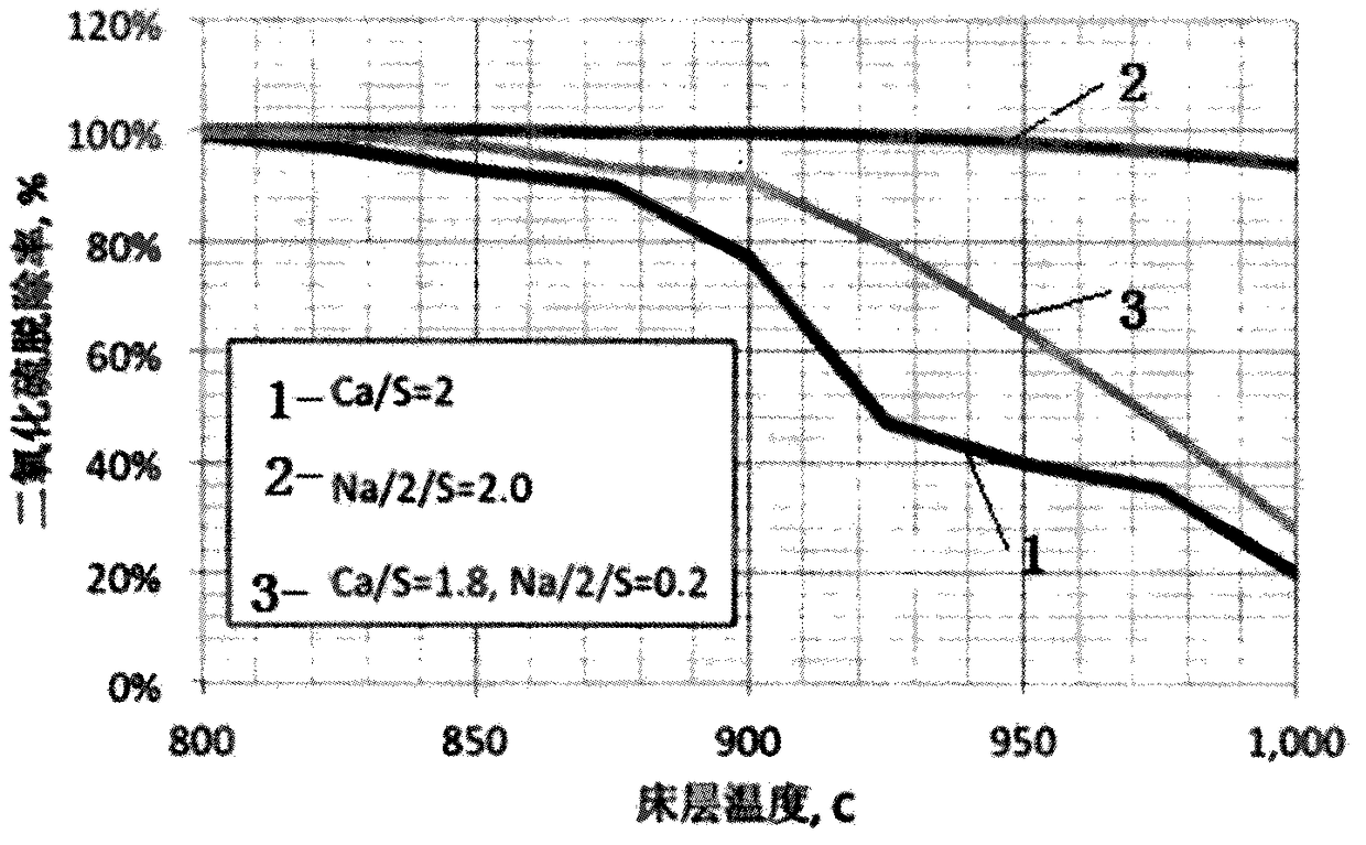 Compound Additives