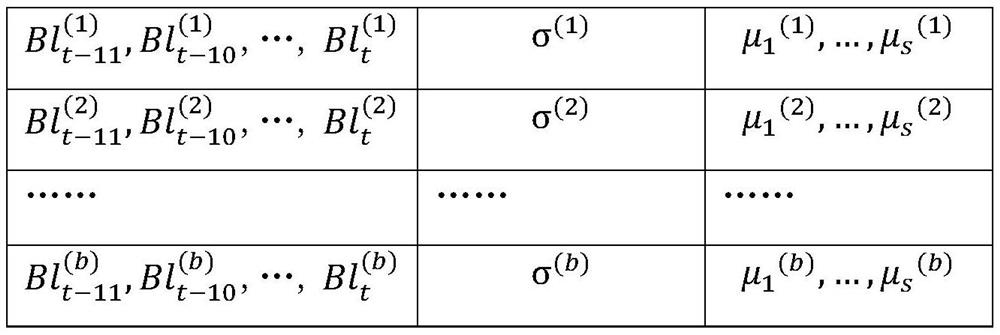 Blockchain-based public cloud storage data integrity verification method