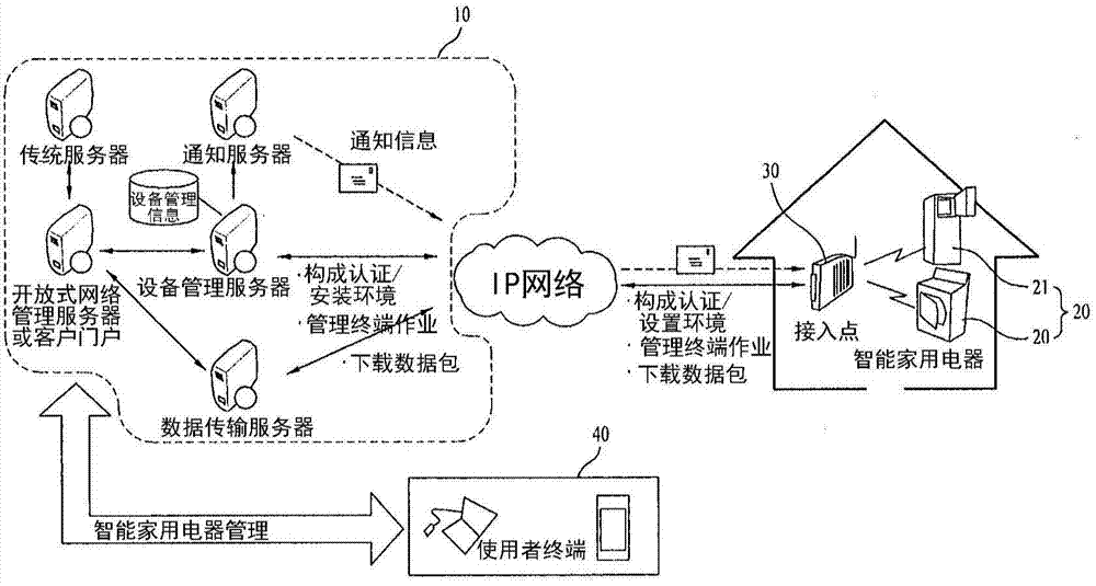 Home appliance and online system including the same