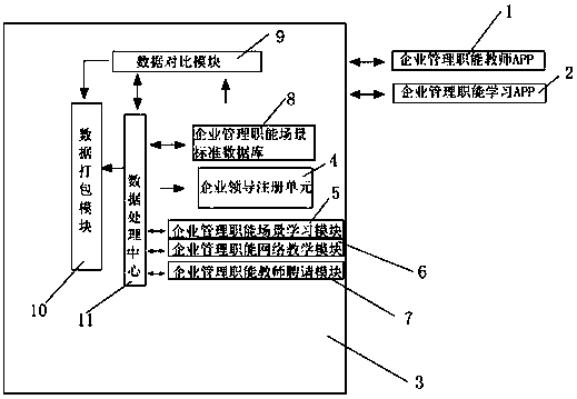 Internet-based enterprise management function teaching platform