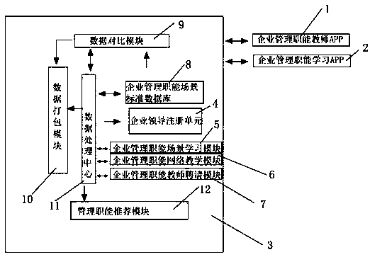 Internet-based enterprise management function teaching platform