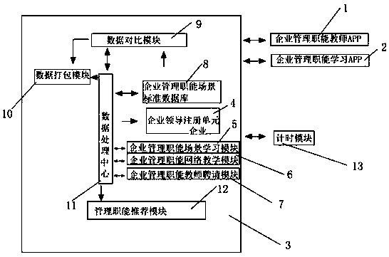 Internet-based enterprise management function teaching platform