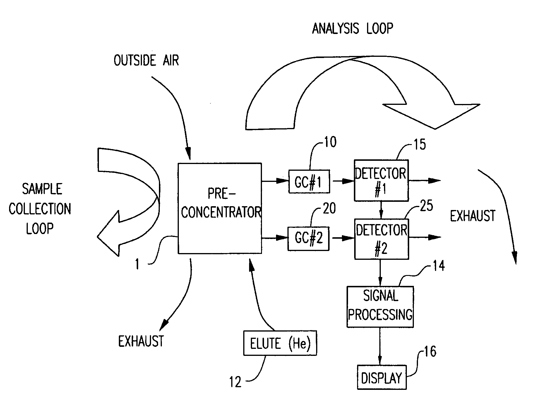 Multi-dimensional portable gas chromatograph system