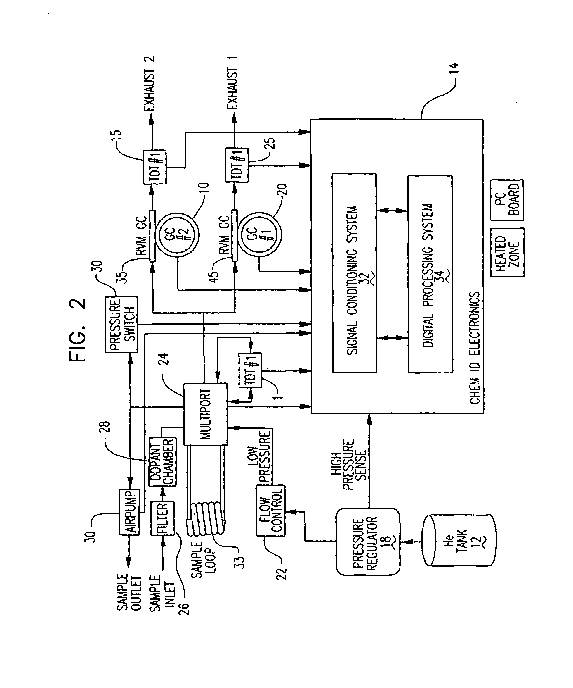 Multi-dimensional portable gas chromatograph system