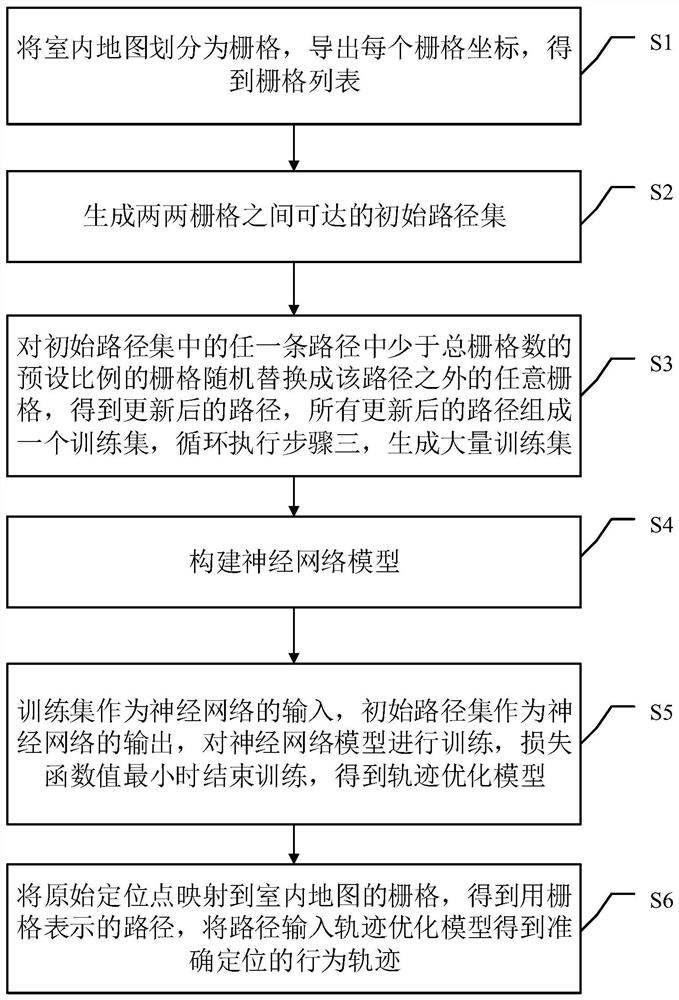 Indoor positioning track analysis method and device