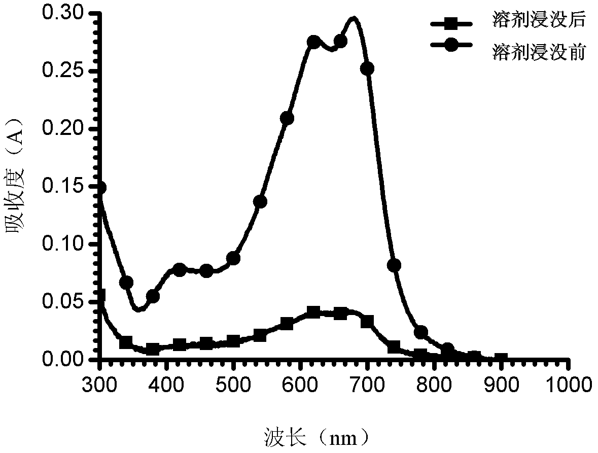 Crosslinking thiopheno[3,4-b] thiophene conjugated polymer and preparation method and application thereof