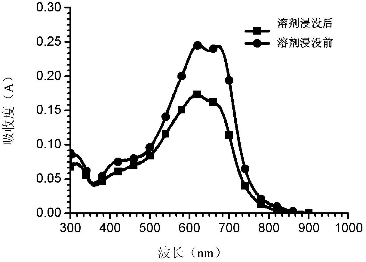 Crosslinking thiopheno[3,4-b] thiophene conjugated polymer and preparation method and application thereof