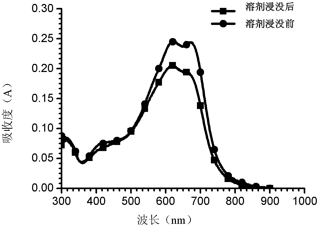 Crosslinking thiopheno[3,4-b] thiophene conjugated polymer and preparation method and application thereof