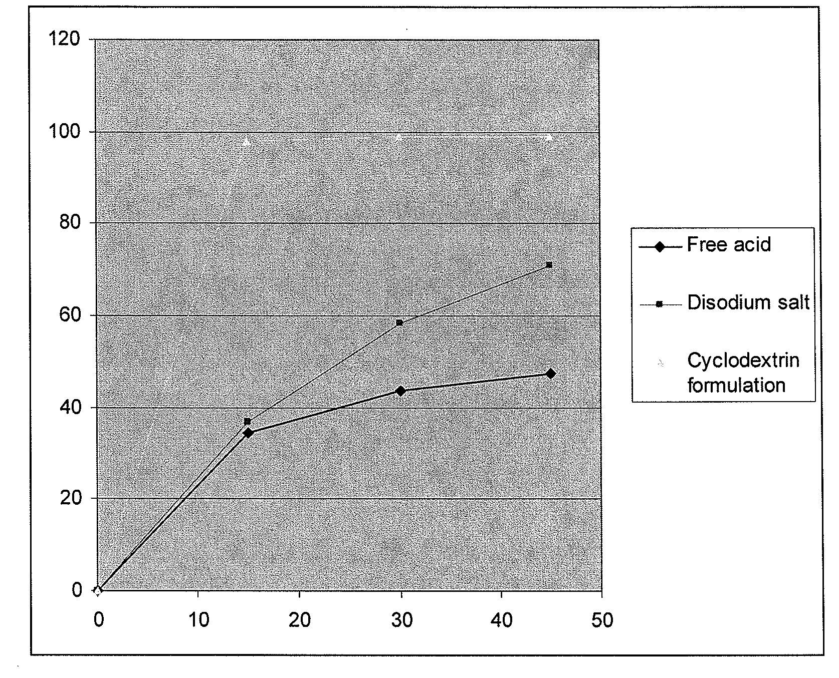 Antifolate compositions